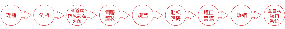 色拉油灌装线
