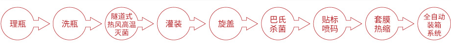 果酱灌装线
